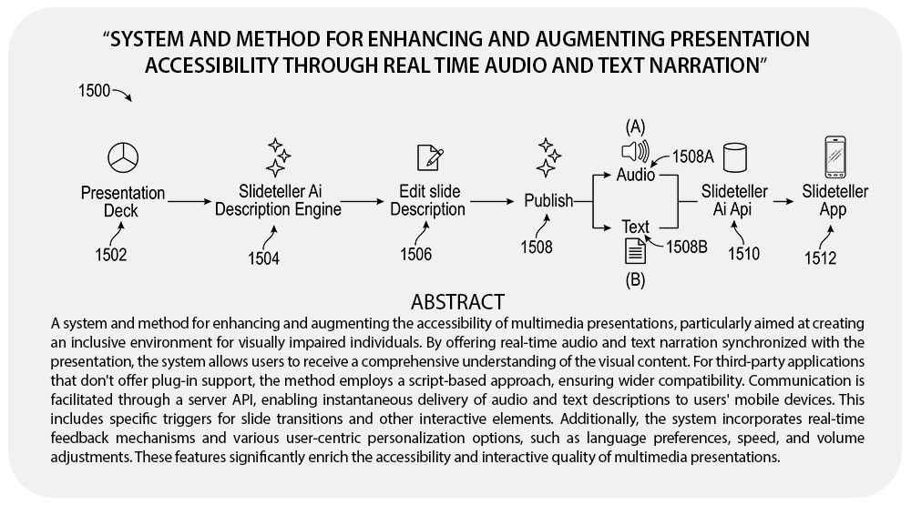 Patent Pending filing abstract